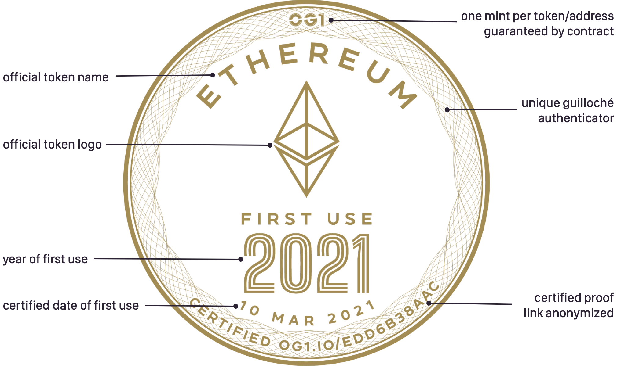 Medallion Diagram